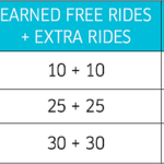Uber Double Credits