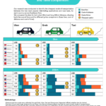 Uber Vs Grab Vs Taxi – Which is cheaper ? Grab Uber Infographic